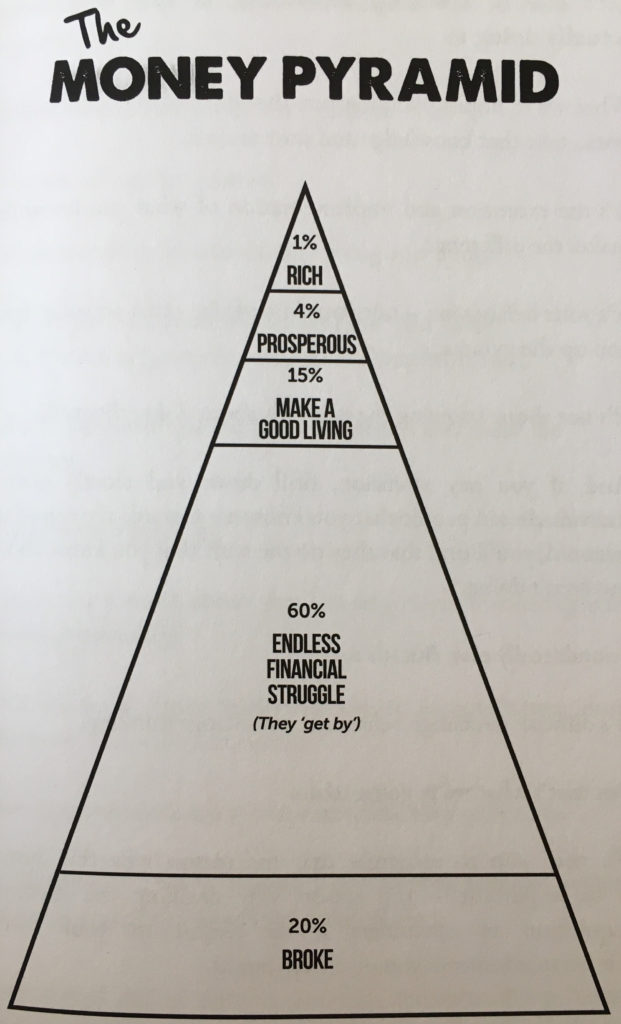 money pyramid entrepreneurs circle