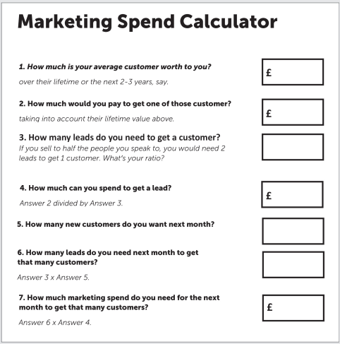 marketing spend calculator