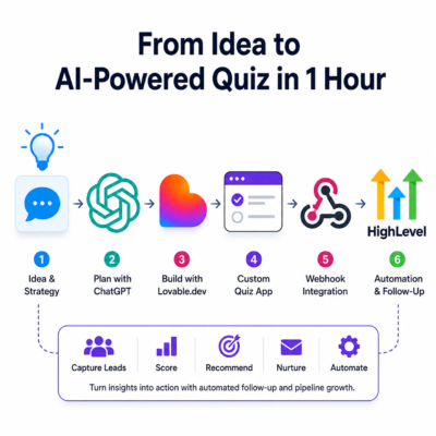 Why & How I Replaced ScoreApp With Lovable.dev and ChatGPT