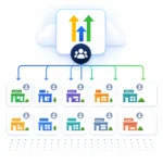 How to Build a HighLevel Snapshot (SaaS style) That Can Scale to Hundreds of Clients