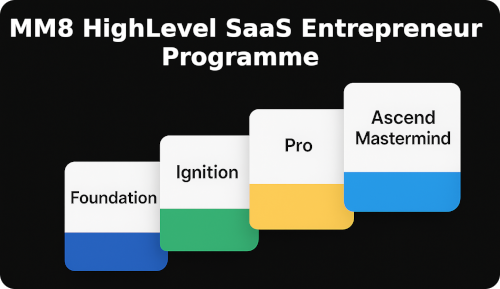 Marketerm8 HighLevel SaaS Entreprenuer Programme white label affiliate