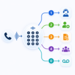 HighLevel IVR, HighLevel phone system, business phone system, IVR phone system, VoIP phone system, call routing, interactive voice response, office phone system, small business phone system, cloud phone system, business call routing, HighLevel VoIP